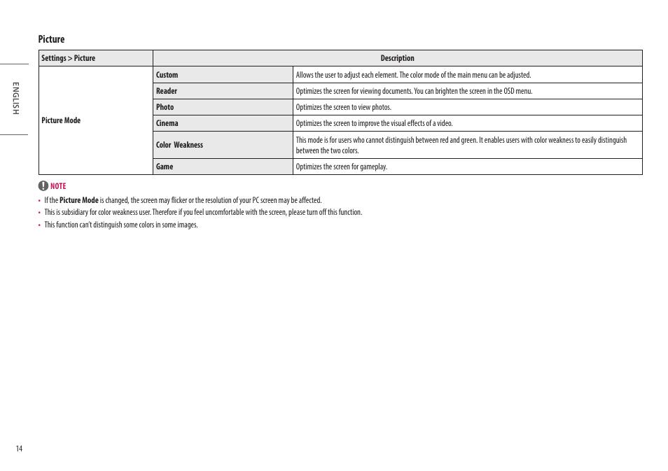 Picture | LG 27" IPS Full HD Monitor with USB Type-C User Manual | Page 14 / 27