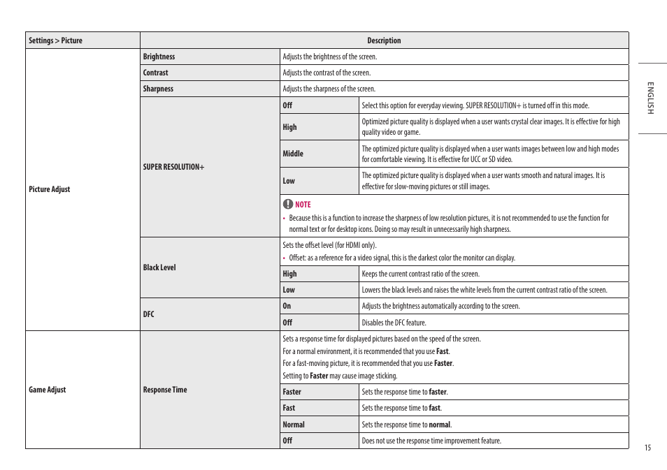 LG 27" IPS Full HD Monitor with USB Type-C User Manual | Page 15 / 27