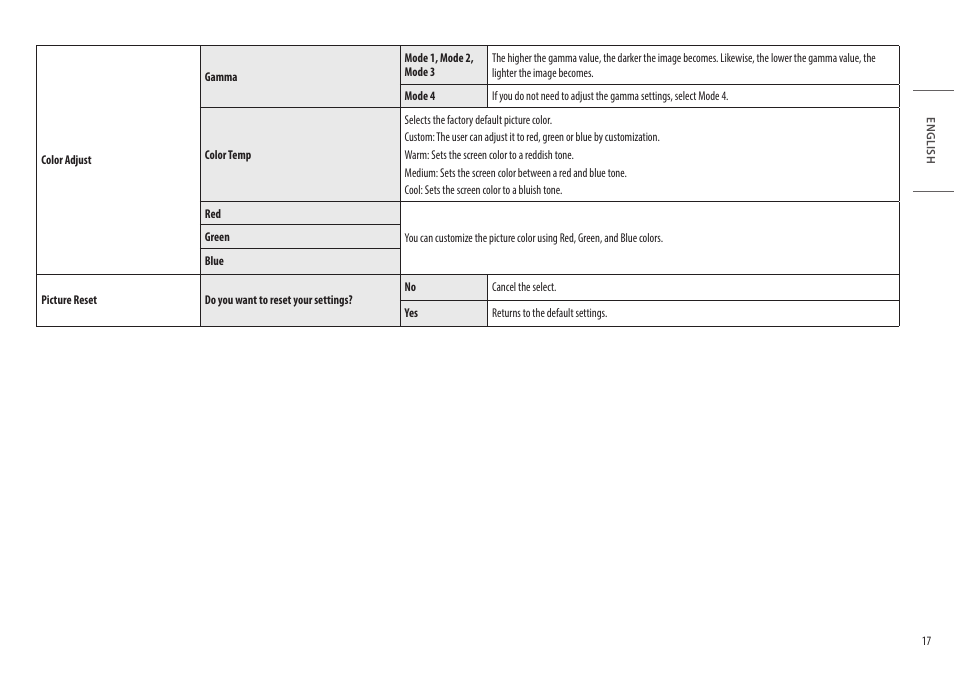 LG 27" IPS Full HD Monitor with USB Type-C User Manual | Page 17 / 27