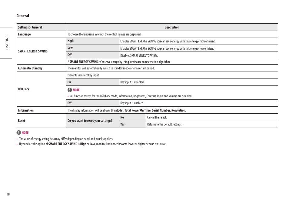 General | LG 27" IPS Full HD Monitor with USB Type-C User Manual | Page 18 / 27