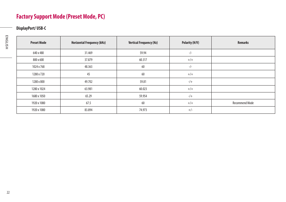 Factory support mode (preset mode, pc), Displayport/ usb-c | LG 27" IPS Full HD Monitor with USB Type-C User Manual | Page 22 / 27