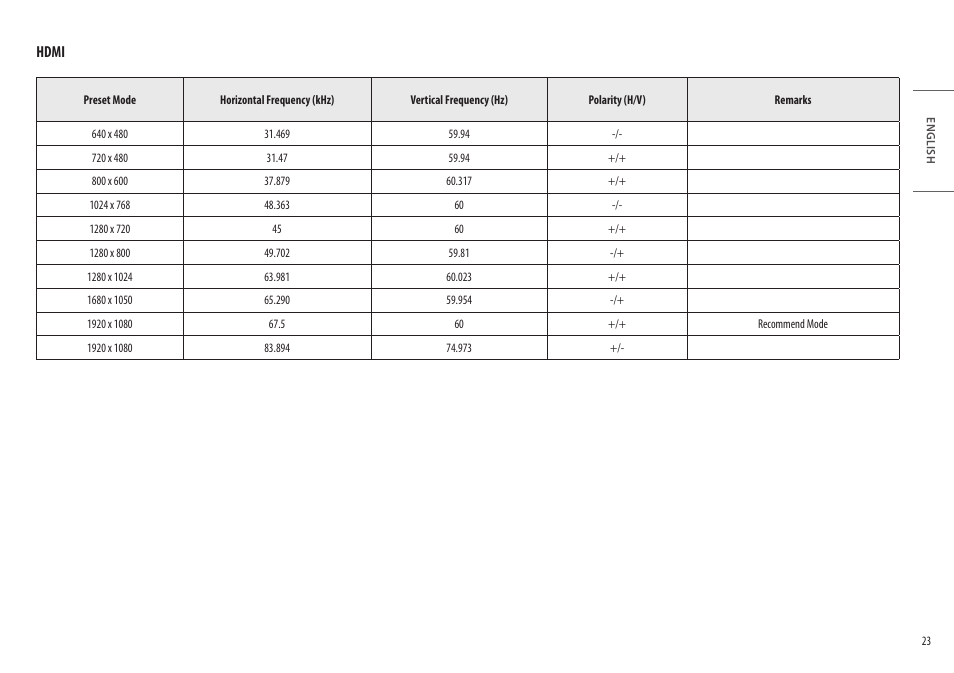 Hdmi | LG 27" IPS Full HD Monitor with USB Type-C User Manual | Page 23 / 27