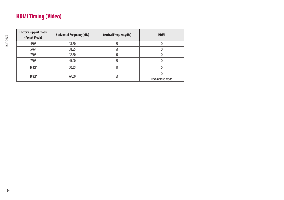 Hdmi timing (video) | LG 27" IPS Full HD Monitor with USB Type-C User Manual | Page 24 / 27
