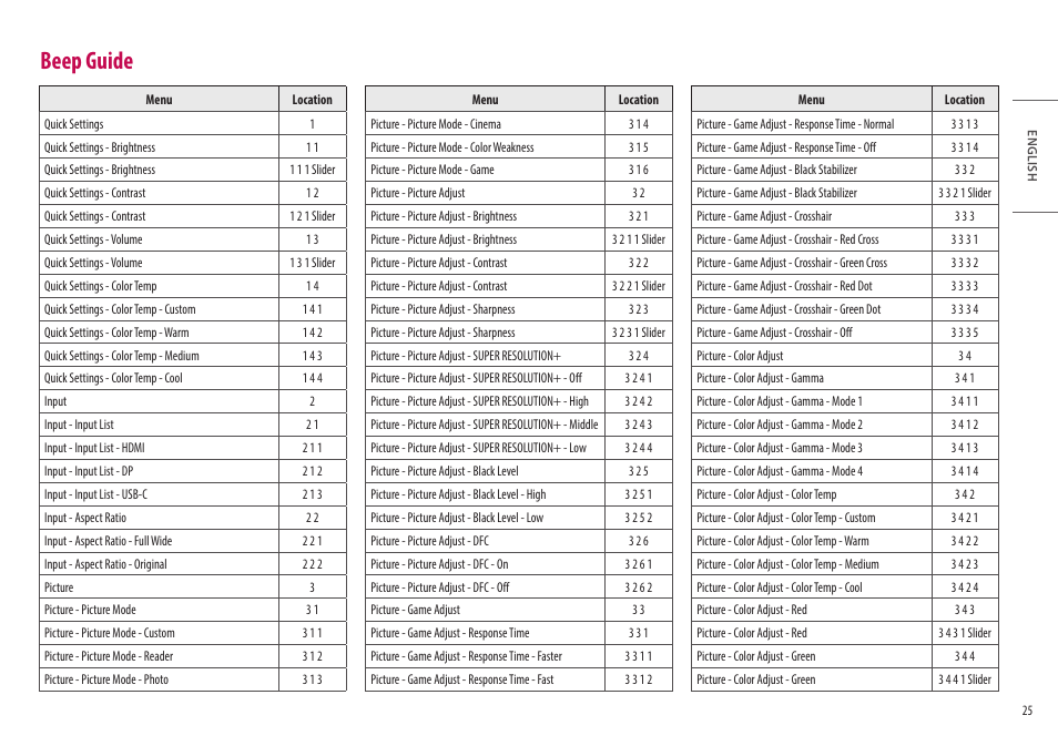 Beep guide | LG 27" IPS Full HD Monitor with USB Type-C User Manual | Page 25 / 27