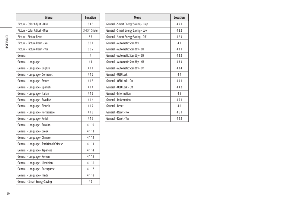 LG 27" IPS Full HD Monitor with USB Type-C User Manual | Page 26 / 27