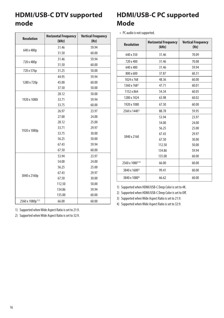 Hdmi/usb-c dtv supported mode, Hdmi/usb-c pc supported mode | LG 43SQ700S-W 42.5" 4K HDR Monitor (White) User Manual | Page 16 / 21