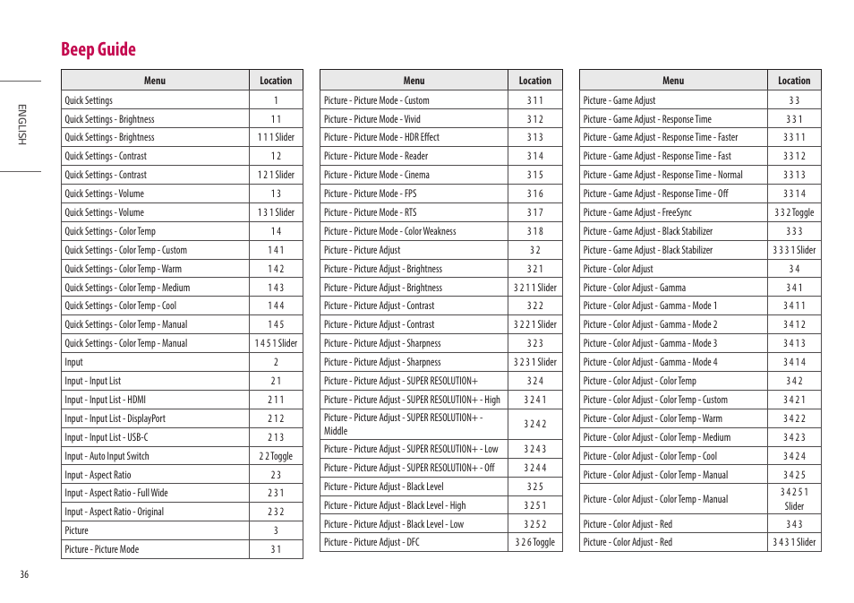 Beep guide | LG Ergo Dual 27" 1440p HDR Monitors User Manual | Page 36 / 39