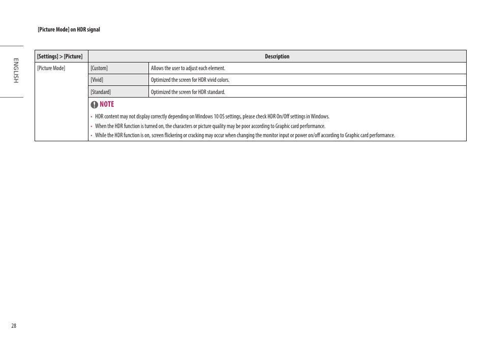 LG 32HL512D-B 31.5" 8MP Color Diagnostic 16:9 4K HDR IPS Monitor User Manual | Page 28 / 42