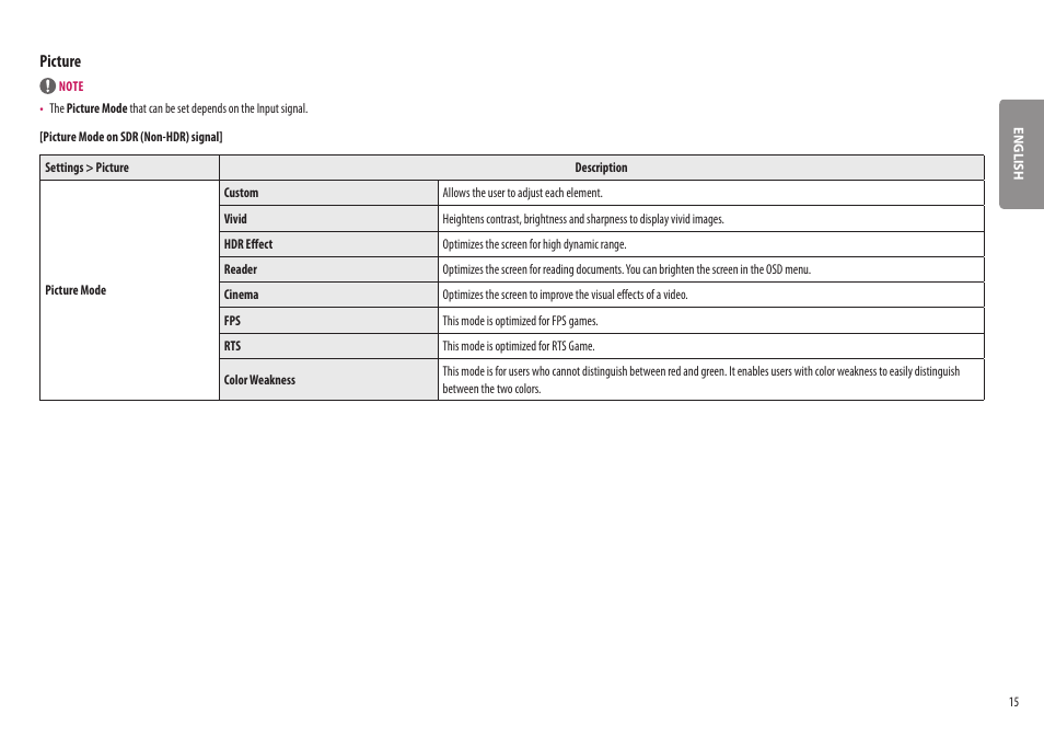 Picture | LG BQ60QC 34" 1440p HDR Curved Monitor User Manual | Page 15 / 30