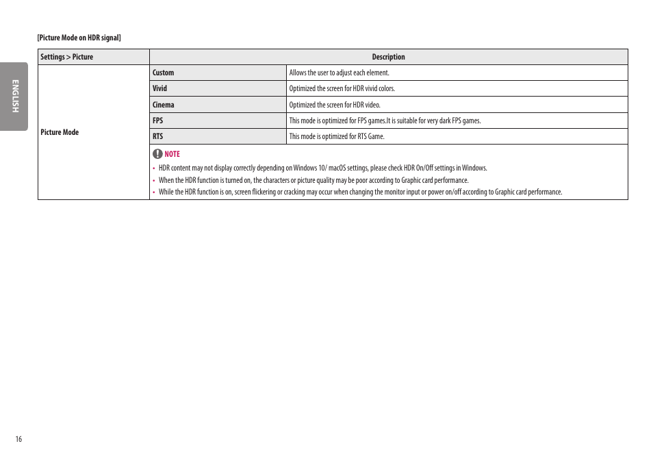 LG BQ60QC 34" 1440p HDR Curved Monitor User Manual | Page 16 / 30