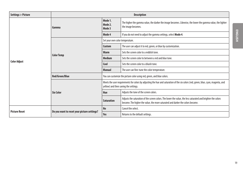 LG BQ60QC 34" 1440p HDR Curved Monitor User Manual | Page 19 / 30