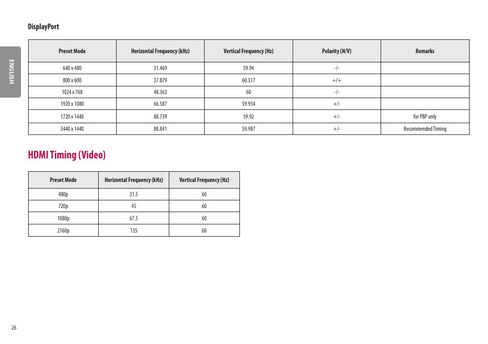 Hdmi timing (video), Displayport | LG BQ60QC 34" 1440p HDR Curved Monitor User Manual | Page 26 / 30