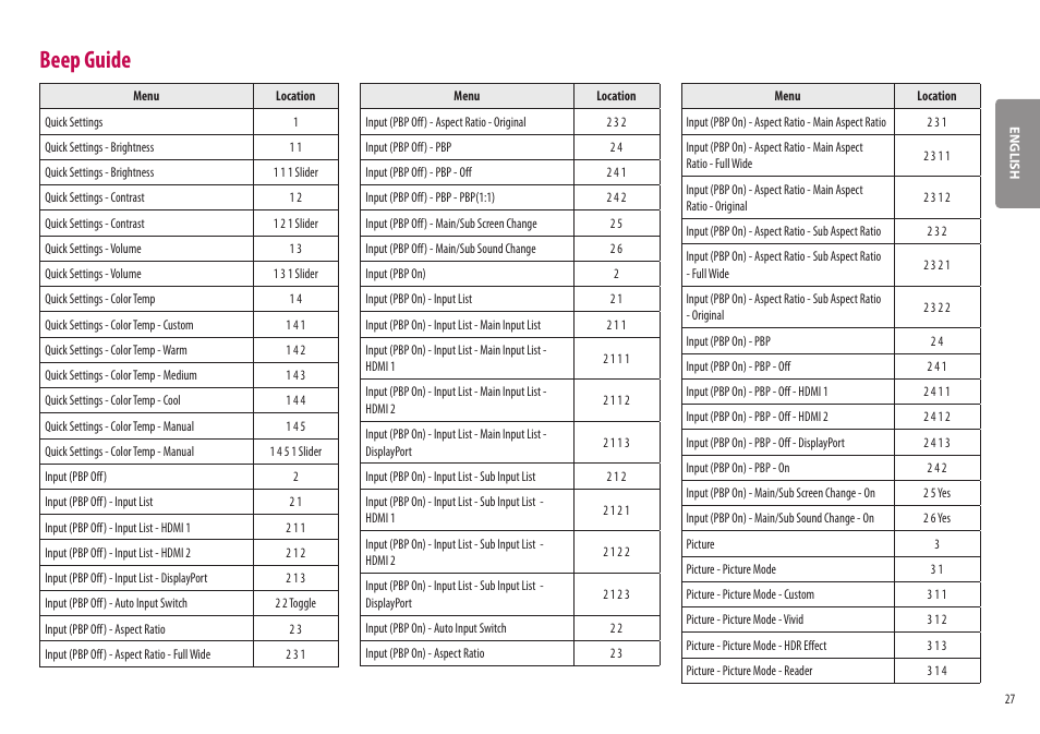 Beep guide | LG BQ60QC 34" 1440p HDR Curved Monitor User Manual | Page 27 / 30