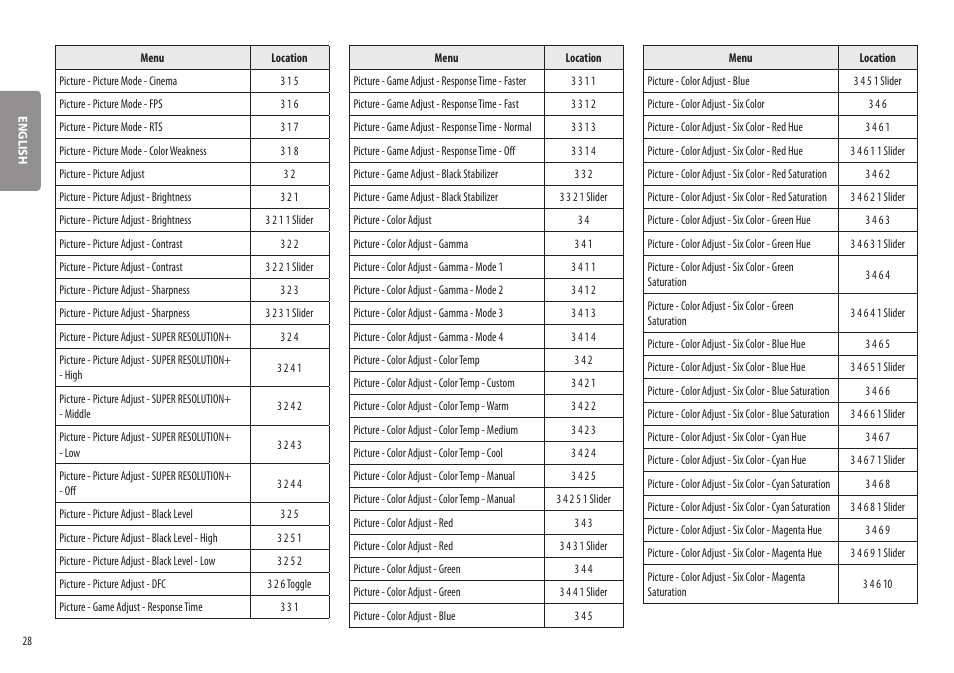 LG BQ60QC 34" 1440p HDR Curved Monitor User Manual | Page 28 / 30