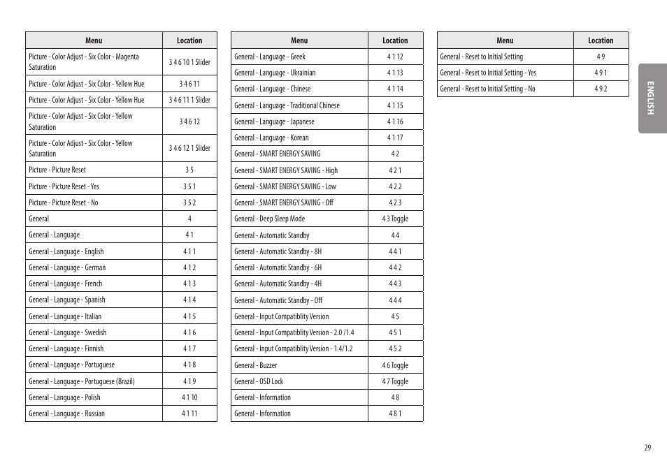 LG BQ60QC 34" 1440p HDR Curved Monitor User Manual | Page 29 / 30