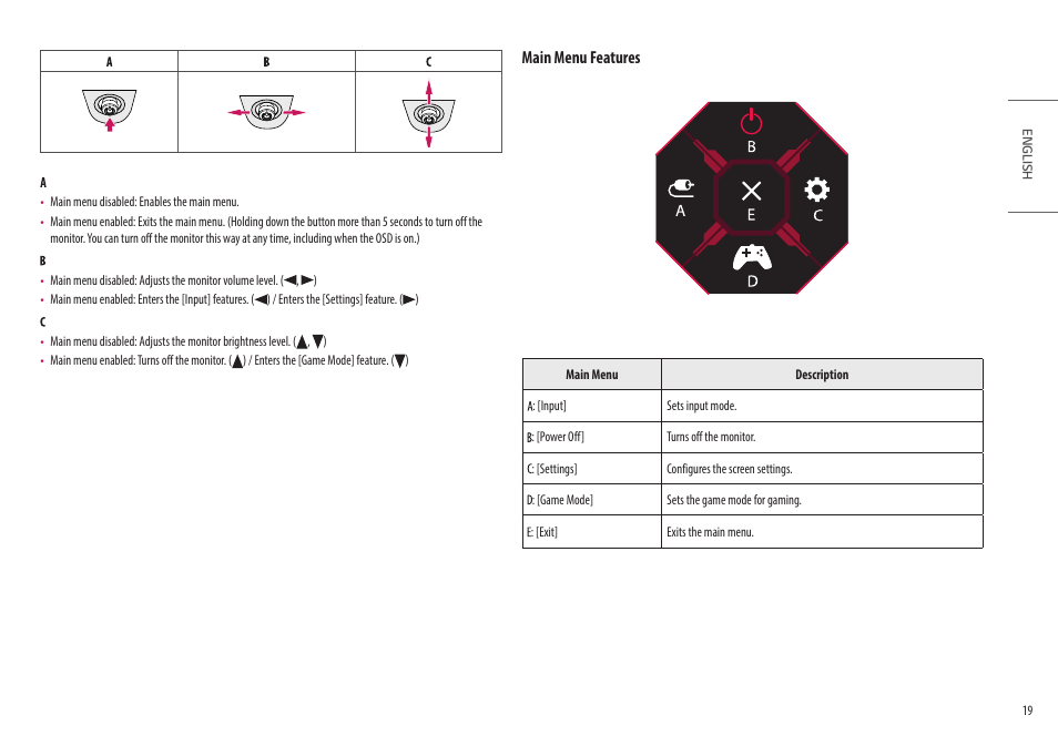Main menu features | LG 27GN95B-B 27" 16:9 144 Hz IPS 4K Gaming Monitor (Black & Red) User Manual | Page 19 / 33