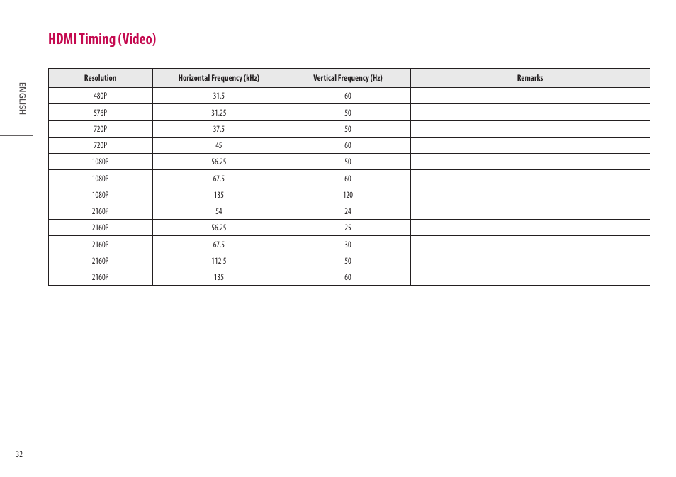 Hdmi timing (video) | LG 27GN95B-B 27" 16:9 144 Hz IPS 4K Gaming Monitor (Black & Red) User Manual | Page 32 / 33