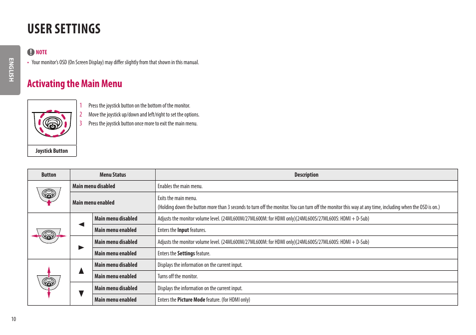 User settings, Activating the main menu | LG 27ML600M-B 27" 16:9 Radeon FreeSync IPS Monitor User Manual | Page 10 / 30