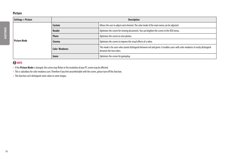 Picture | LG 27ML600M-B 27" 16:9 Radeon FreeSync IPS Monitor User Manual | Page 14 / 30