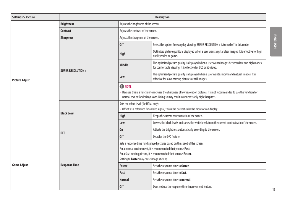 LG 27ML600M-B 27" 16:9 Radeon FreeSync IPS Monitor User Manual | Page 15 / 30