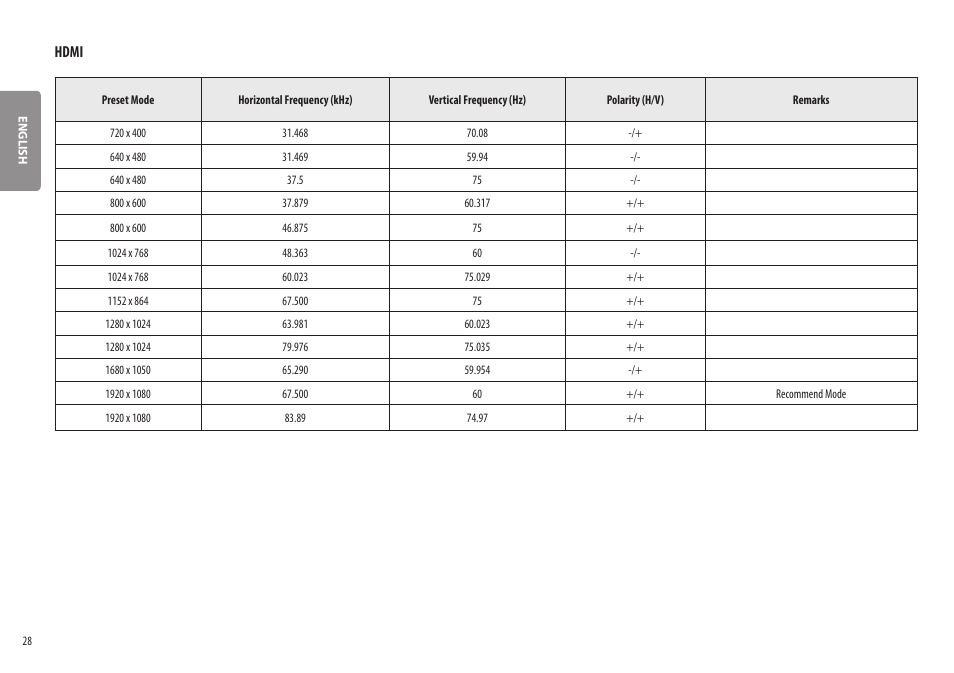 Hdmi | LG 27ML600M-B 27" 16:9 Radeon FreeSync IPS Monitor User Manual | Page 28 / 30