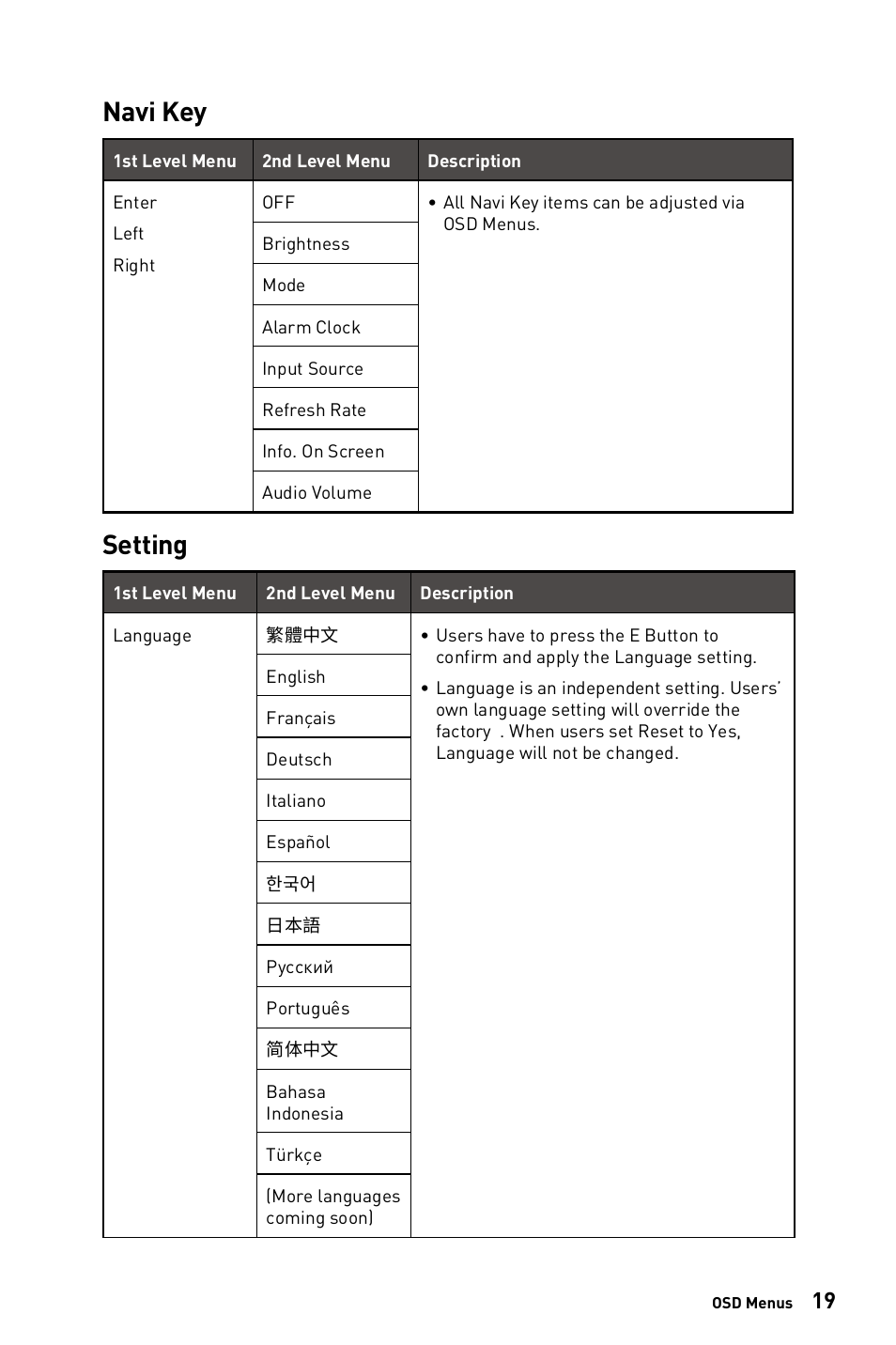 Navi key, Setting, Navi key setting | MSI 27" PRO MP273AW Monitor (Matte White) User Manual | Page 19 / 30