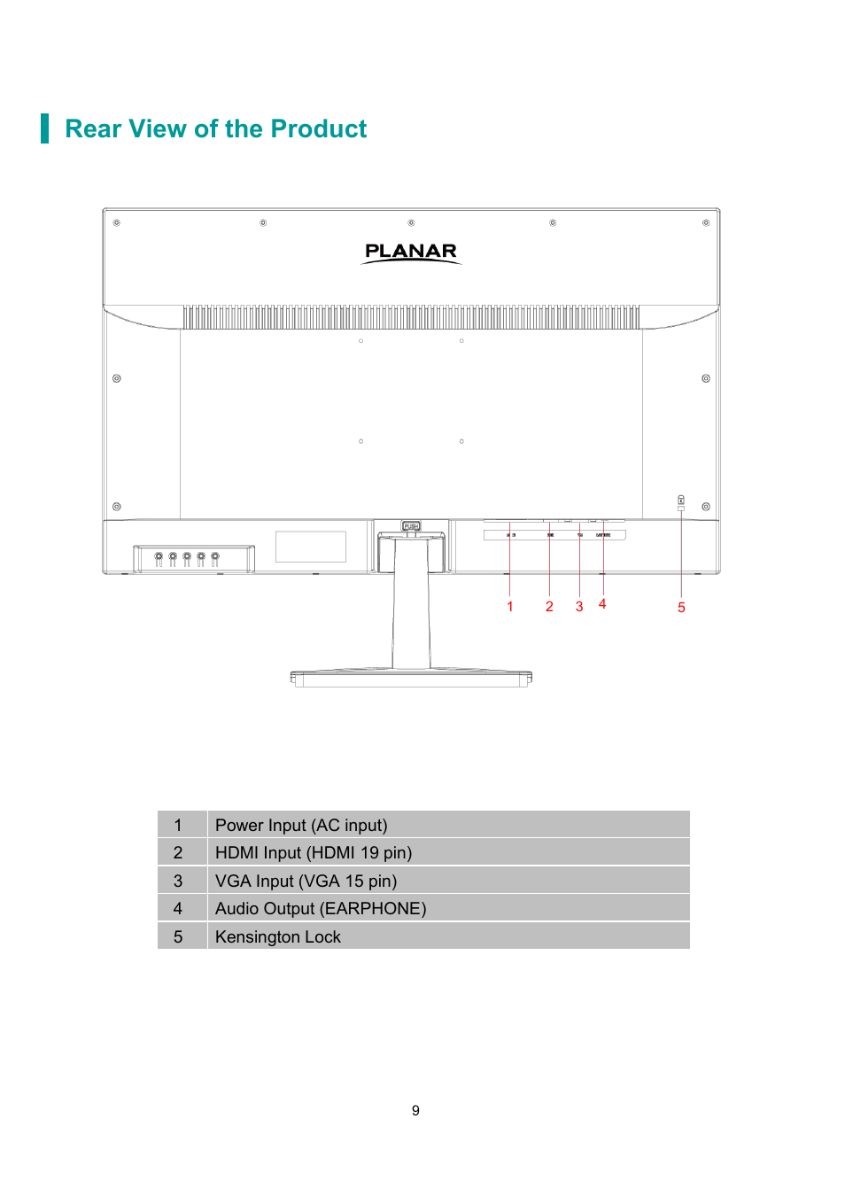 Rear view of the product | Planar Systems PLN2700 27" Monitor User Manual | Page 11 / 26