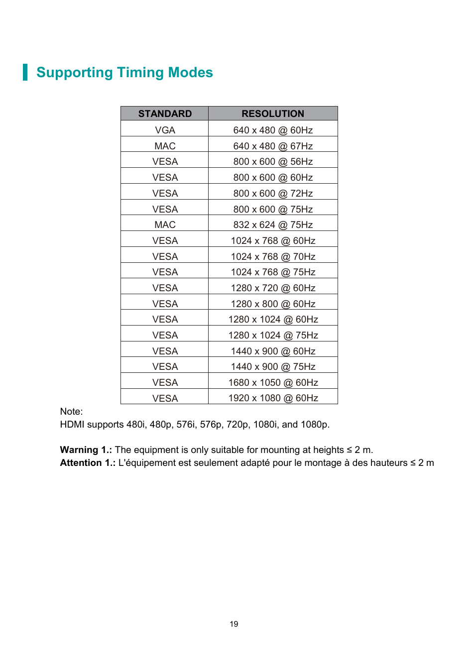 Supporting timing modes | Planar Systems PLN2700 27" Monitor User Manual | Page 21 / 26