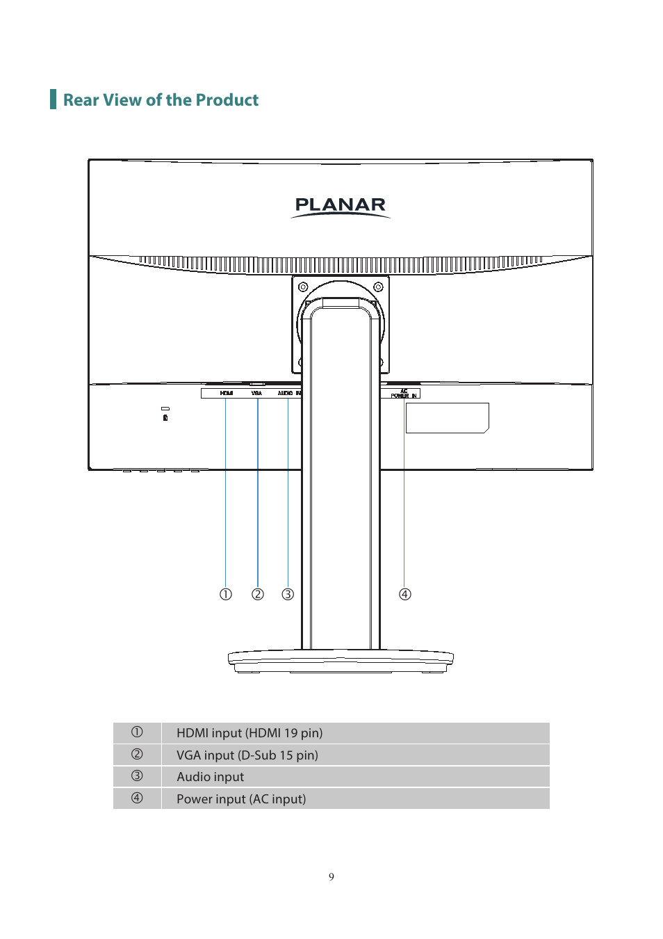 Planar Systems PLL2251MW 21.5" 16:9 Full HD LED LCD Monitor User Manual | Page 10 / 23