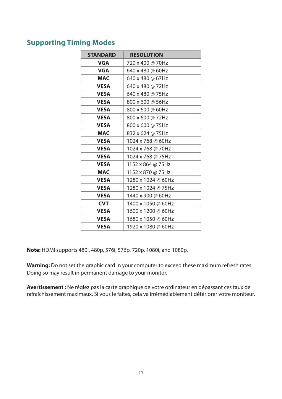 Supporting timing modes | Planar Systems PLL2251MW 21.5" 16:9 Full HD LED LCD Monitor User Manual | Page 18 / 23