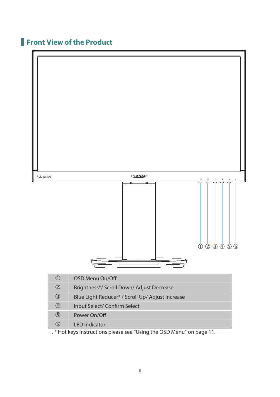 Front view of the product | Planar Systems PLL2251MW 21.5" 16:9 Full HD LED LCD Monitor User Manual | Page 9 / 23