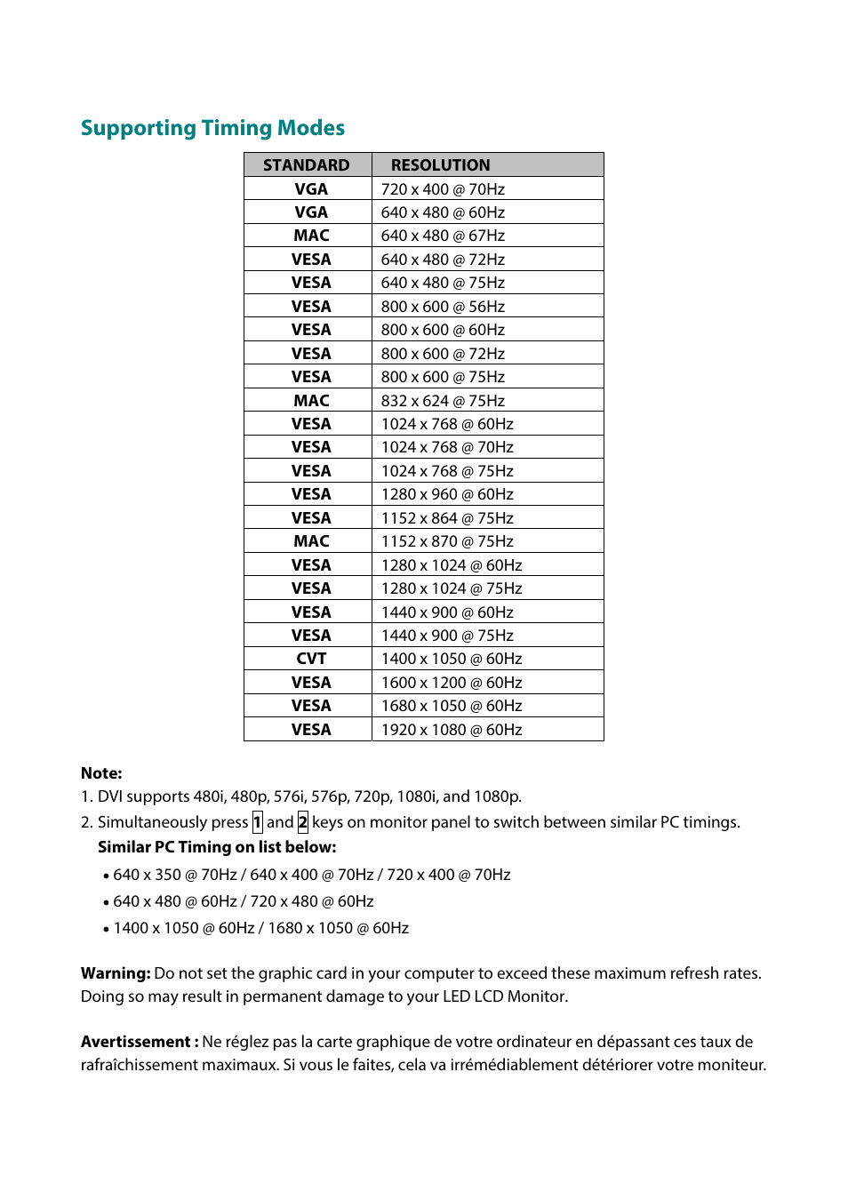 Supporting timing modes | Planar Systems PLN2770W 27" 16:9 IPS Monitor User Manual | Page 17 / 22