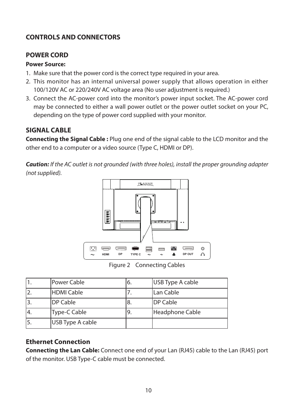 Controls and connectors | Planar Systems PZD2410 23.8" Monitor User Manual | Page 12 / 32