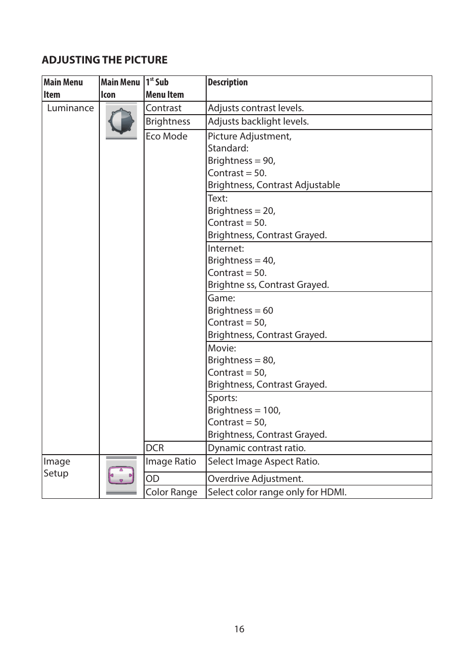 Adjusting the picture | Planar Systems PZD2410 23.8" Monitor User Manual | Page 18 / 32
