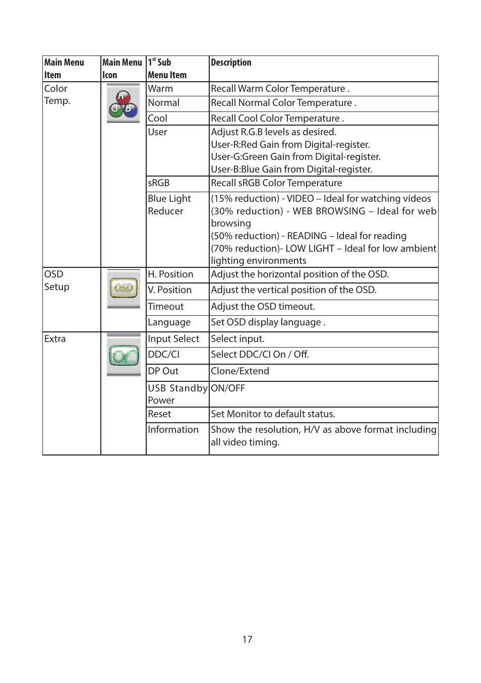 Planar Systems PZD2410 23.8" Monitor User Manual | Page 19 / 32