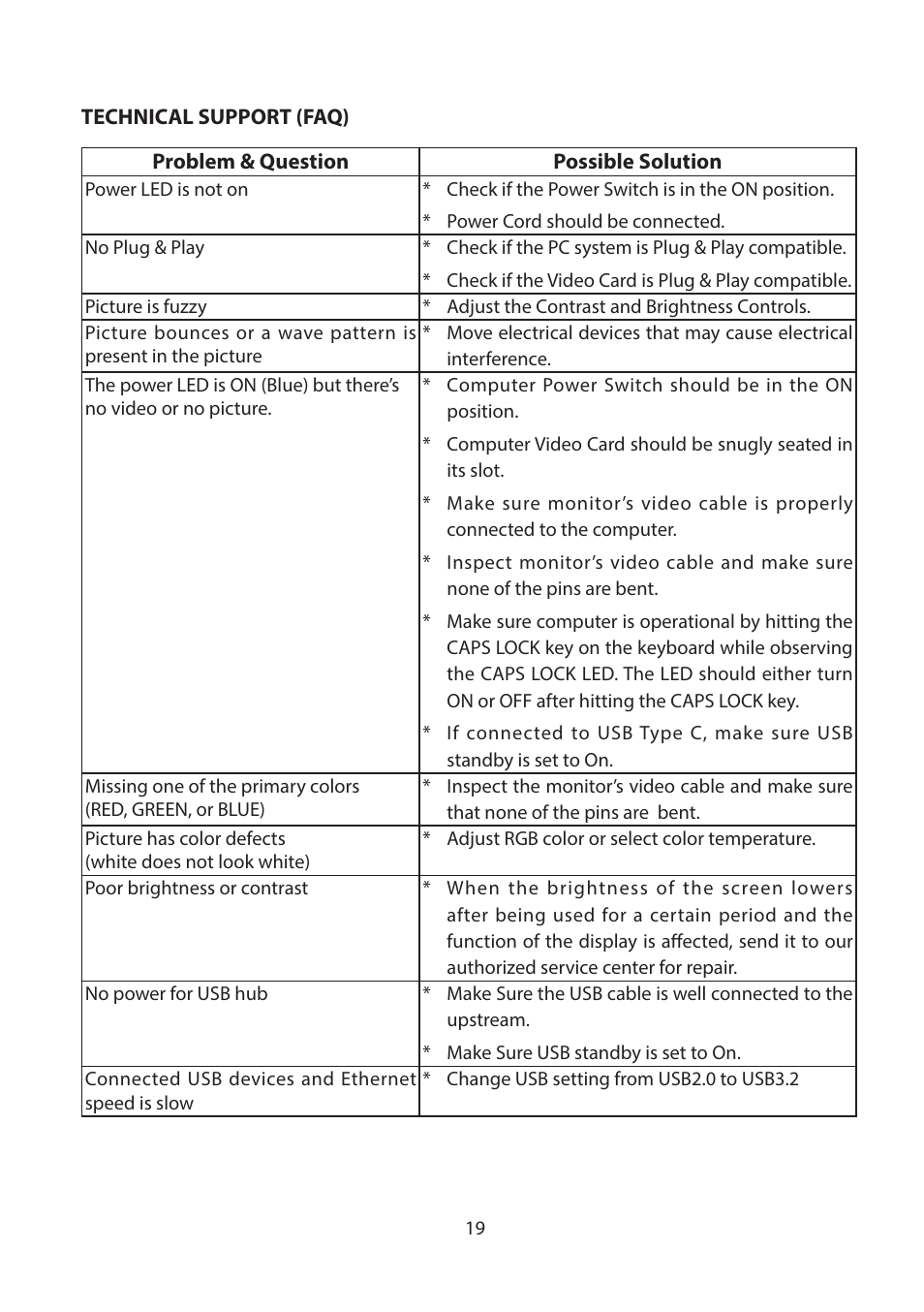 Technical support (faq) | Planar Systems PZD2410 23.8" Monitor User Manual | Page 21 / 32