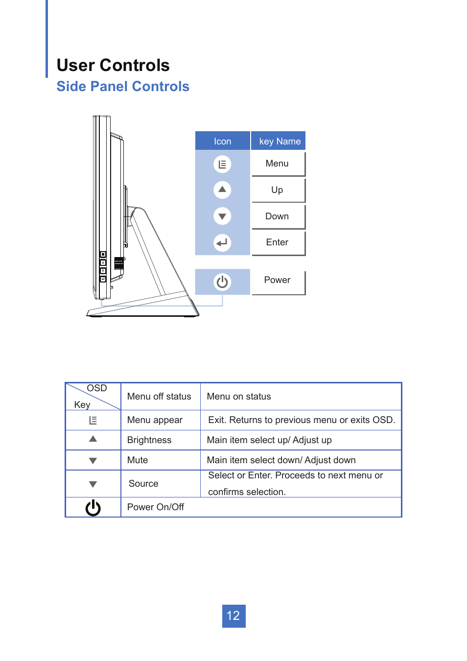 User controls, Side panel controls | Planar Systems PT1945R 19" Single-Touch Specialty Monitor User Manual | Page 17 / 33