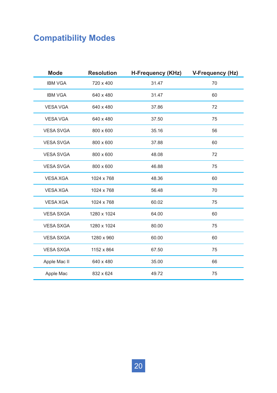Compatibility modes | Planar Systems PT1945R 19" Single-Touch Specialty Monitor User Manual | Page 25 / 33