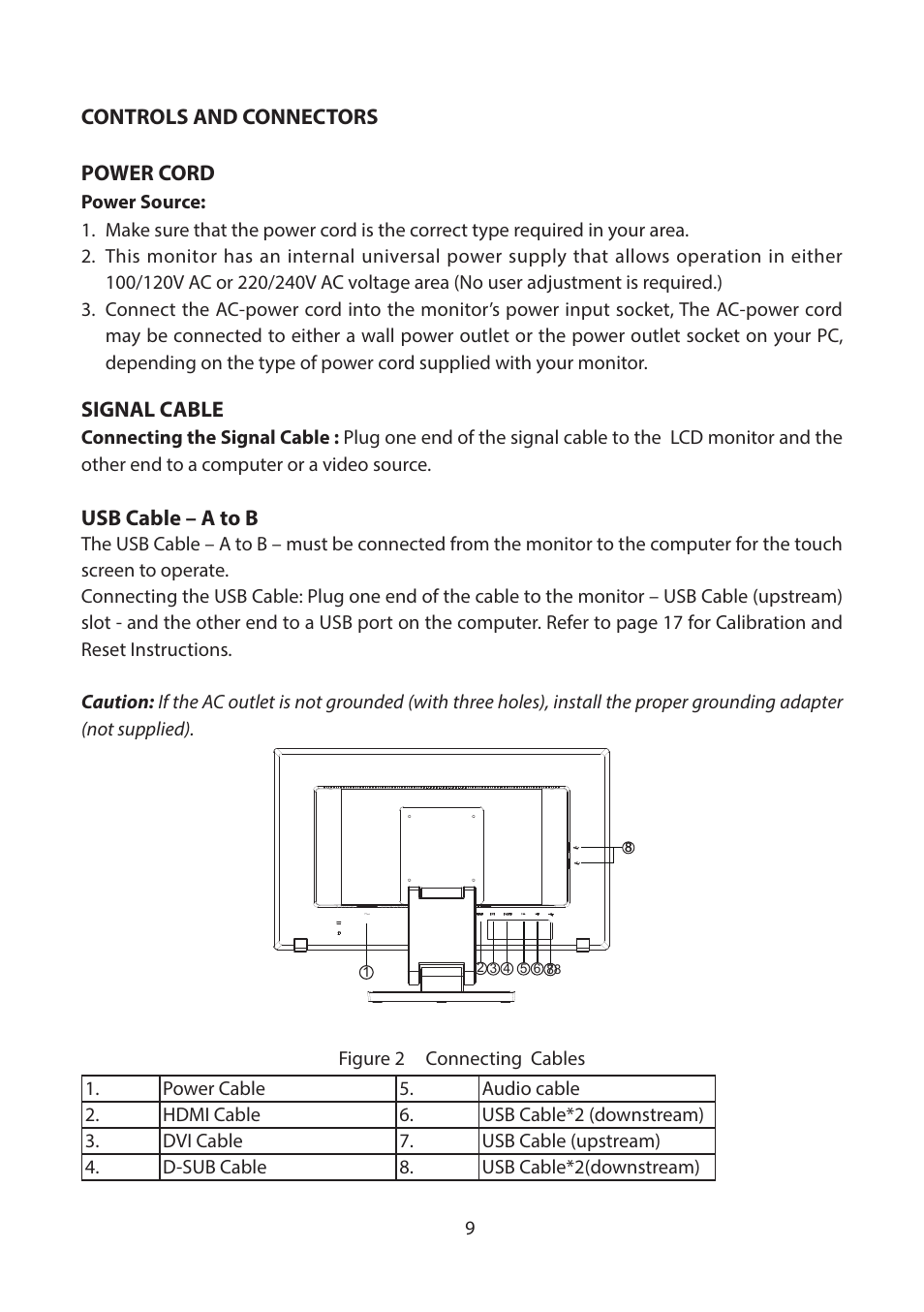 Controls and connectors | Planar Systems Helium PCT2265 21.5" Multi-Touch Monitor User Manual | Page 10 / 28