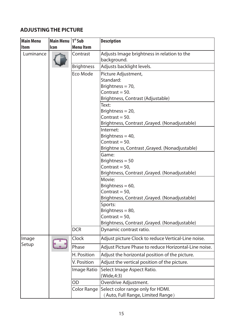 Adjusting the picture | Planar Systems Helium PCT2265 21.5" Multi-Touch Monitor User Manual | Page 16 / 28