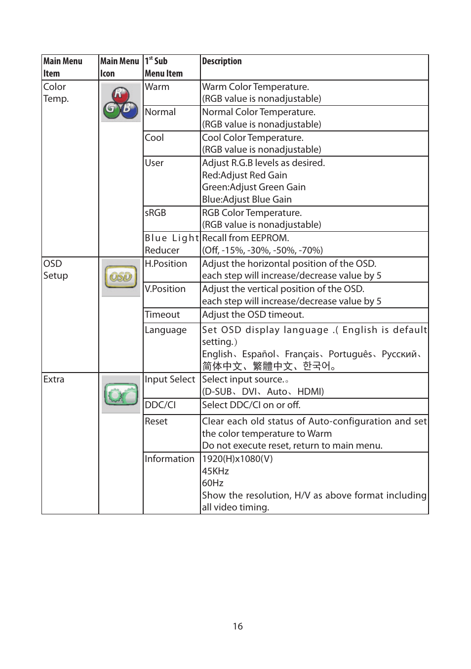 Planar Systems Helium PCT2265 21.5" Multi-Touch Monitor User Manual | Page 17 / 28