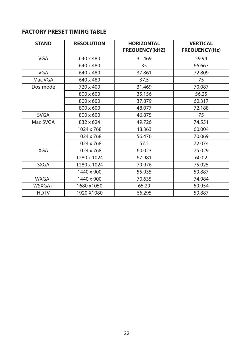 Factory preset timing table | Planar Systems Helium PCT2265 21.5" Multi-Touch Monitor User Manual | Page 23 / 28
