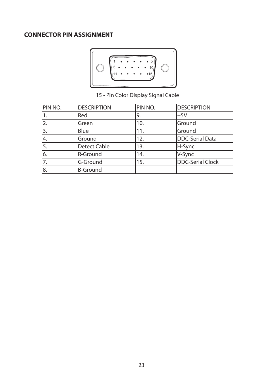Connector pin assignment | Planar Systems Helium PCT2265 21.5" Multi-Touch Monitor User Manual | Page 24 / 28