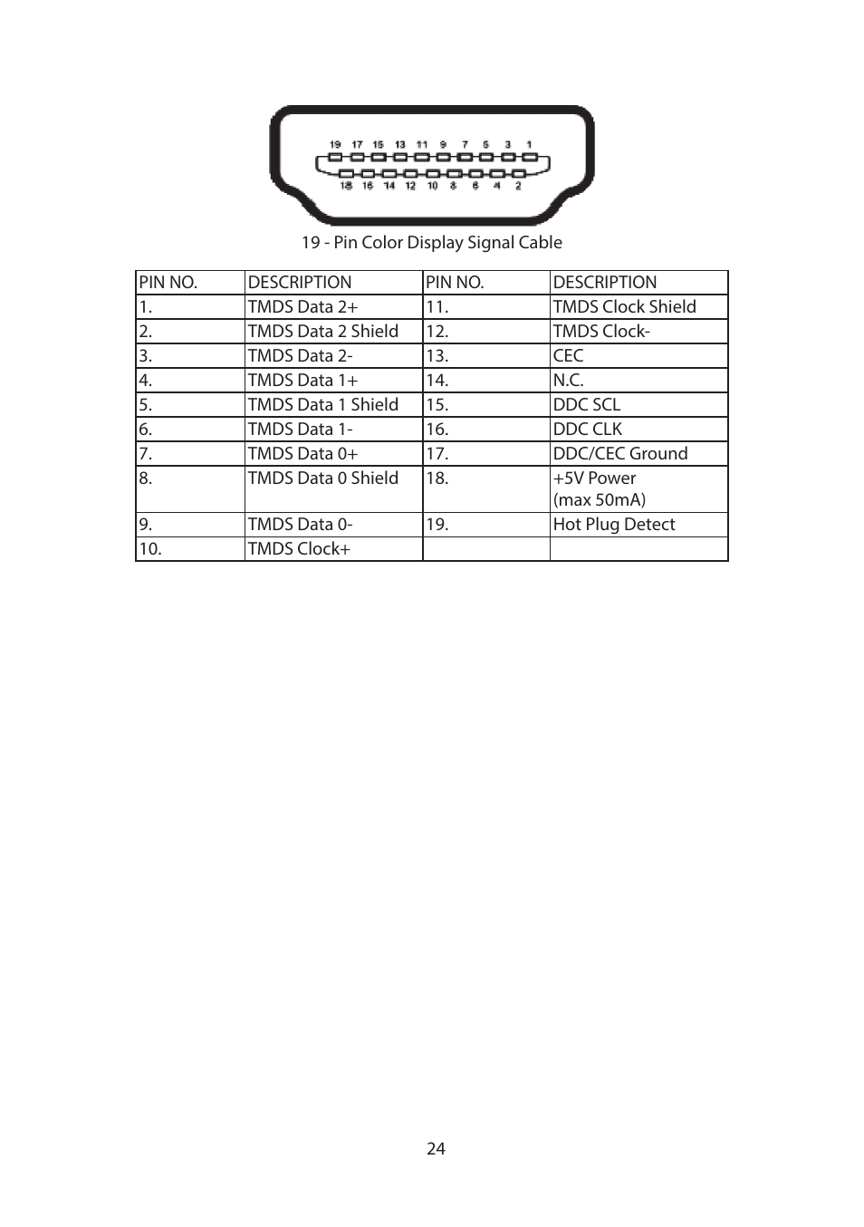 Planar Systems Helium PCT2265 21.5" Multi-Touch Monitor User Manual | Page 25 / 28