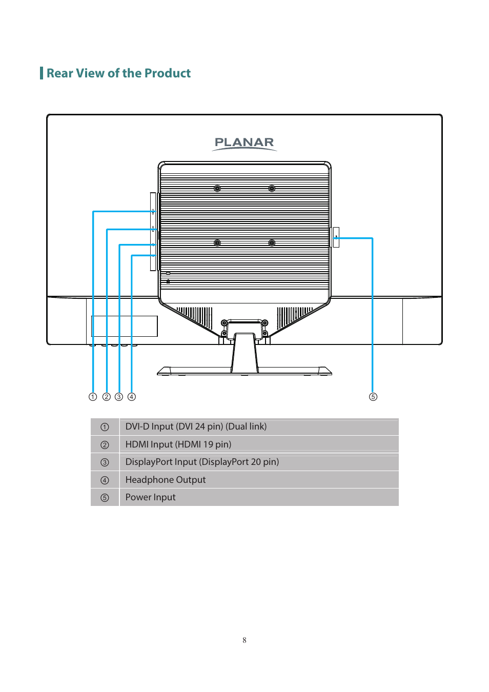 Rear view of the product | Planar Systems PXL3280W 31.5" 16:9 QHD IPS Monitor User Manual | Page 10 / 22