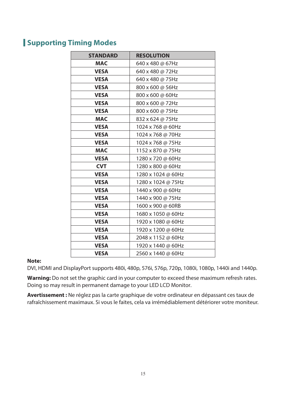 Supporting timing modes | Planar Systems PXL3280W 31.5" 16:9 QHD IPS Monitor User Manual | Page 17 / 22