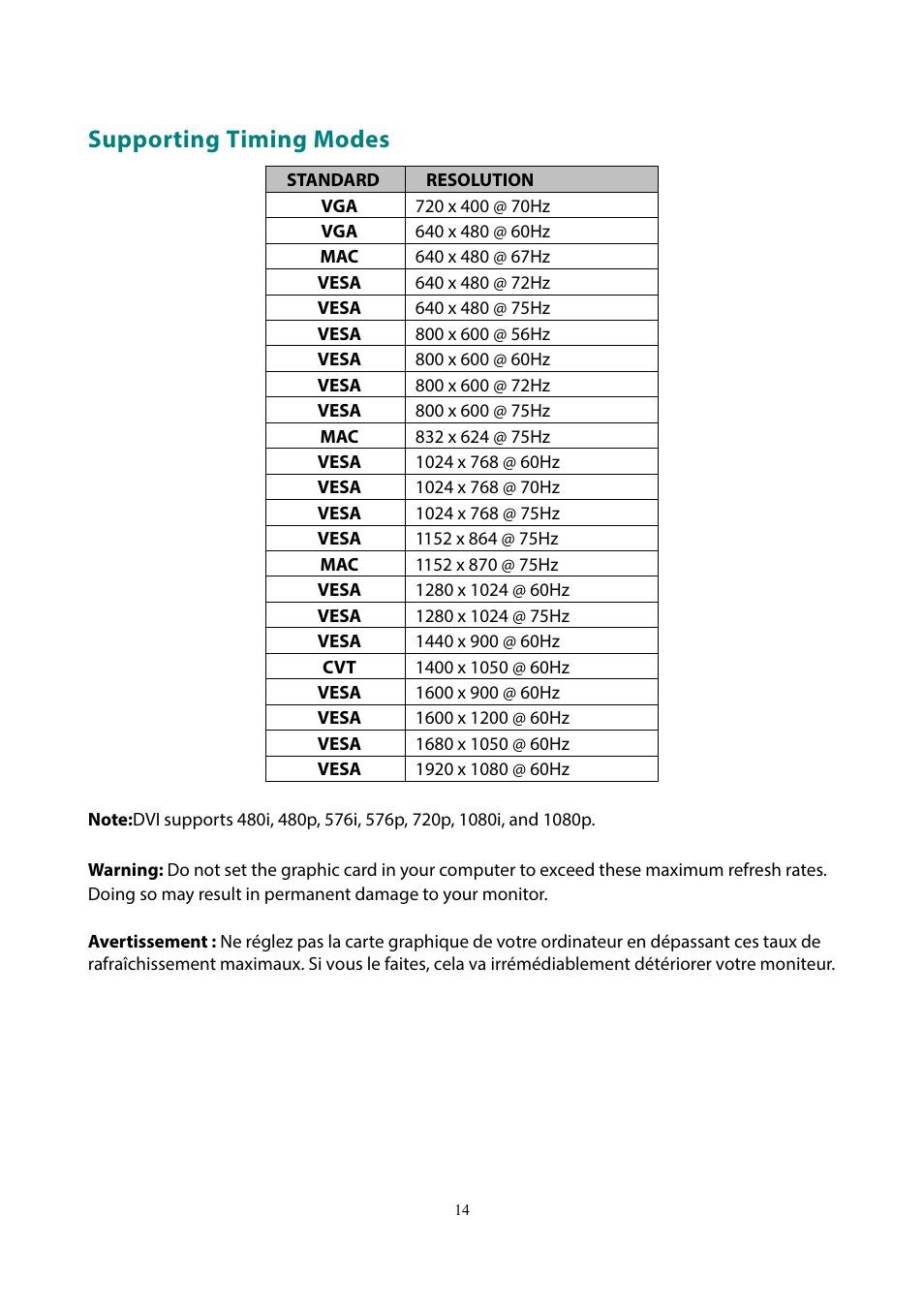 Supporting timing modes | Planar Systems PLL2210MW-WH 21.5" 16:9 LCD Monitor (White) User Manual | Page 16 / 21