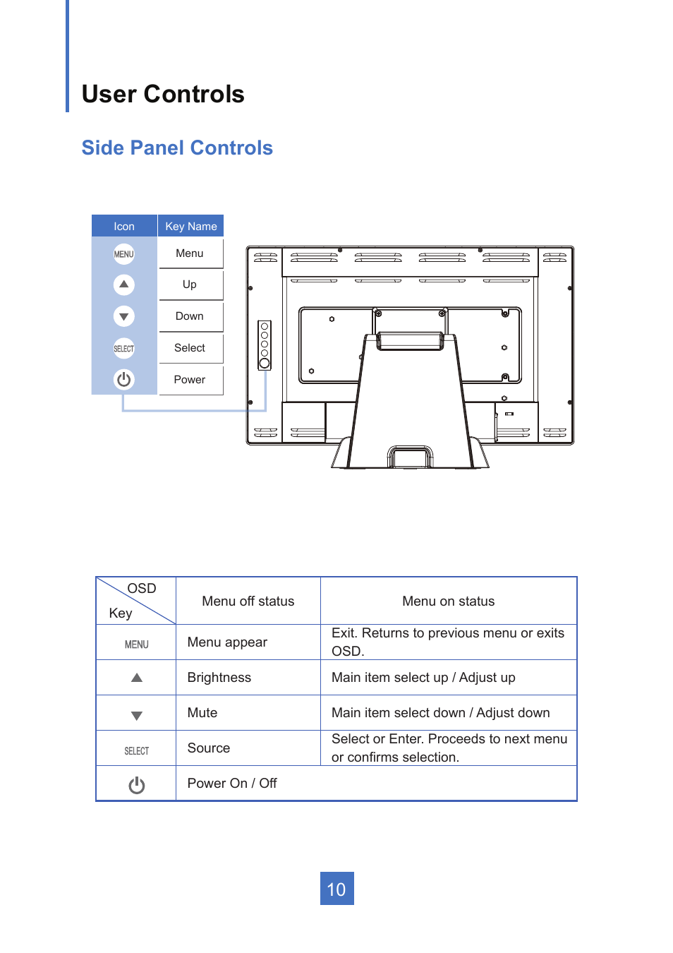 User controls, Side panel controls | Planar Systems PT2245PW 21.5" Multi-Touch Specialty Monitor User Manual | Page 15 / 29