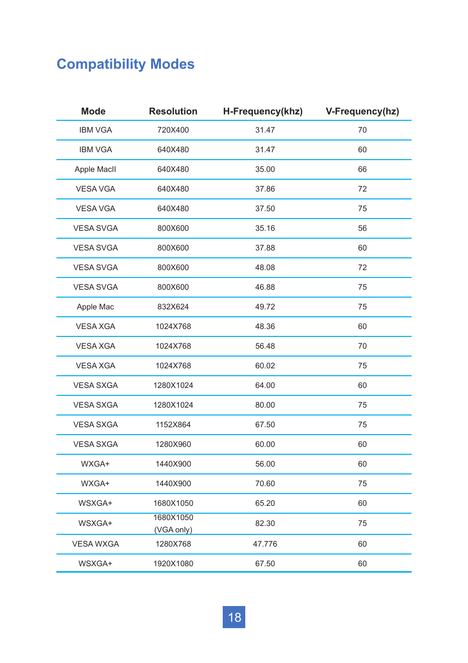 Compatibility modes | Planar Systems PT2245PW 21.5" Multi-Touch Specialty Monitor User Manual | Page 23 / 29
