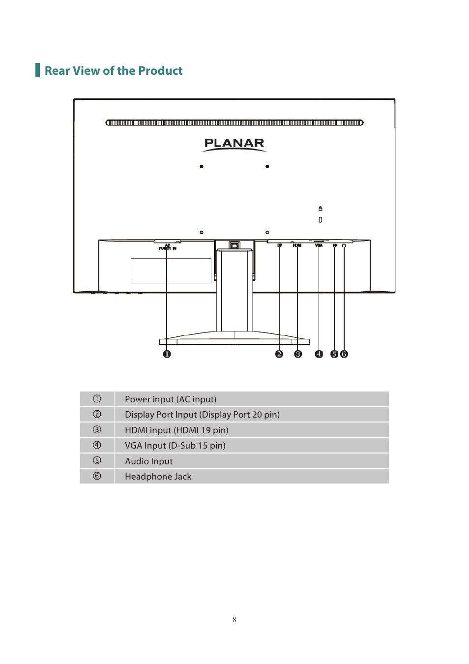 Rear view of the product | Planar Systems PXN2200 21.5" 16:9 IPS Monitor User Manual | Page 10 / 22